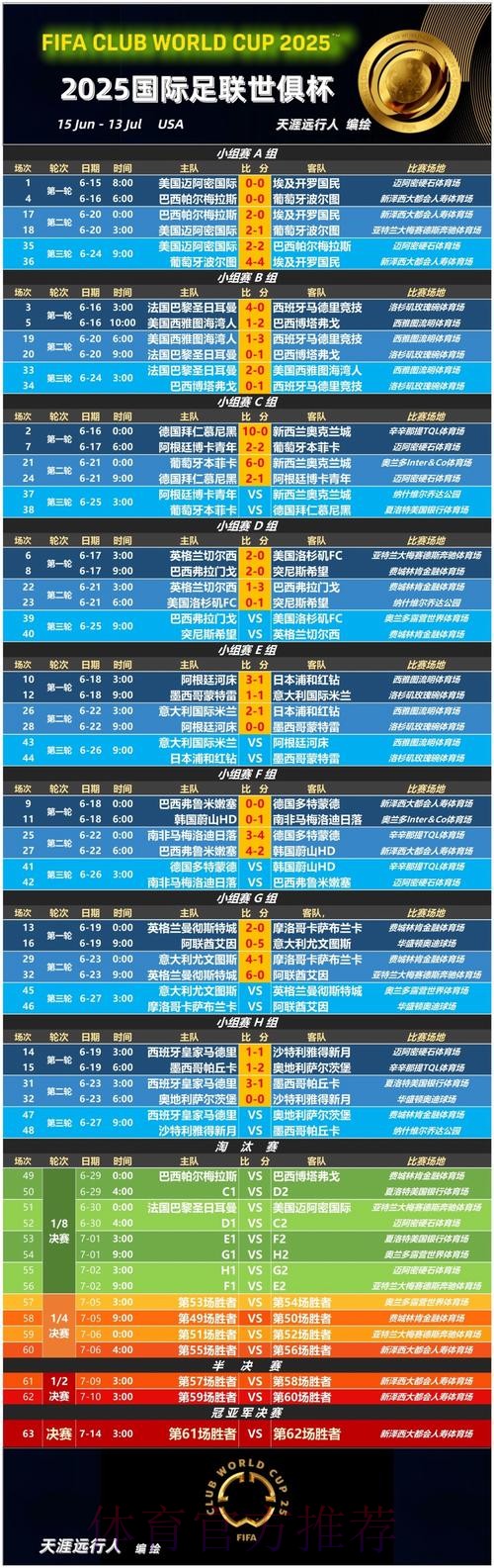 全面解析世界杯赔率走势与热门球队分析