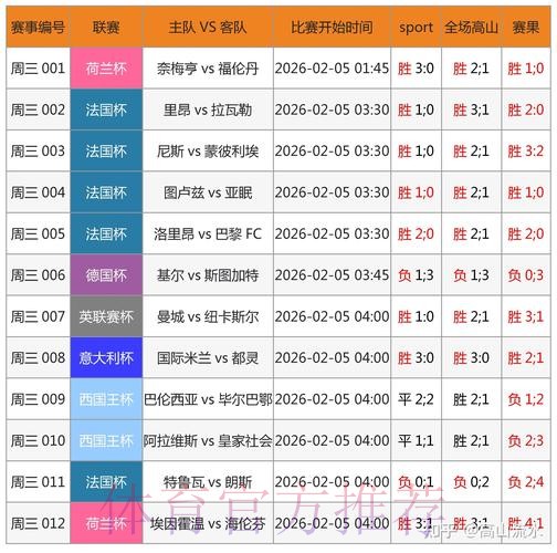 如何在世界杯下注在线平台中筛选热门赛事选项